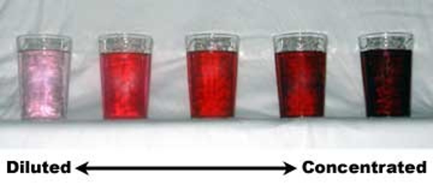 <p>A measure of the amount of solute that has been dissolved in a given amount of solvent</p>