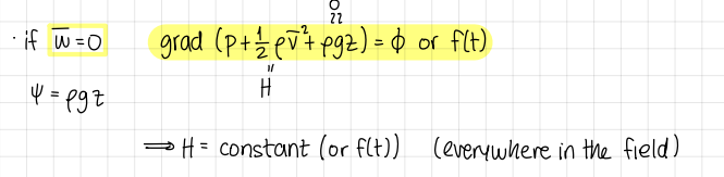 <p>development and equation</p>