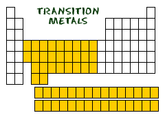 Good thermal conductors, shiny, electric conductors, higher density and melting points than group 1+2, 1-2 valence electrons