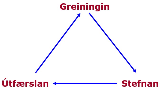 Markaðsáætlun