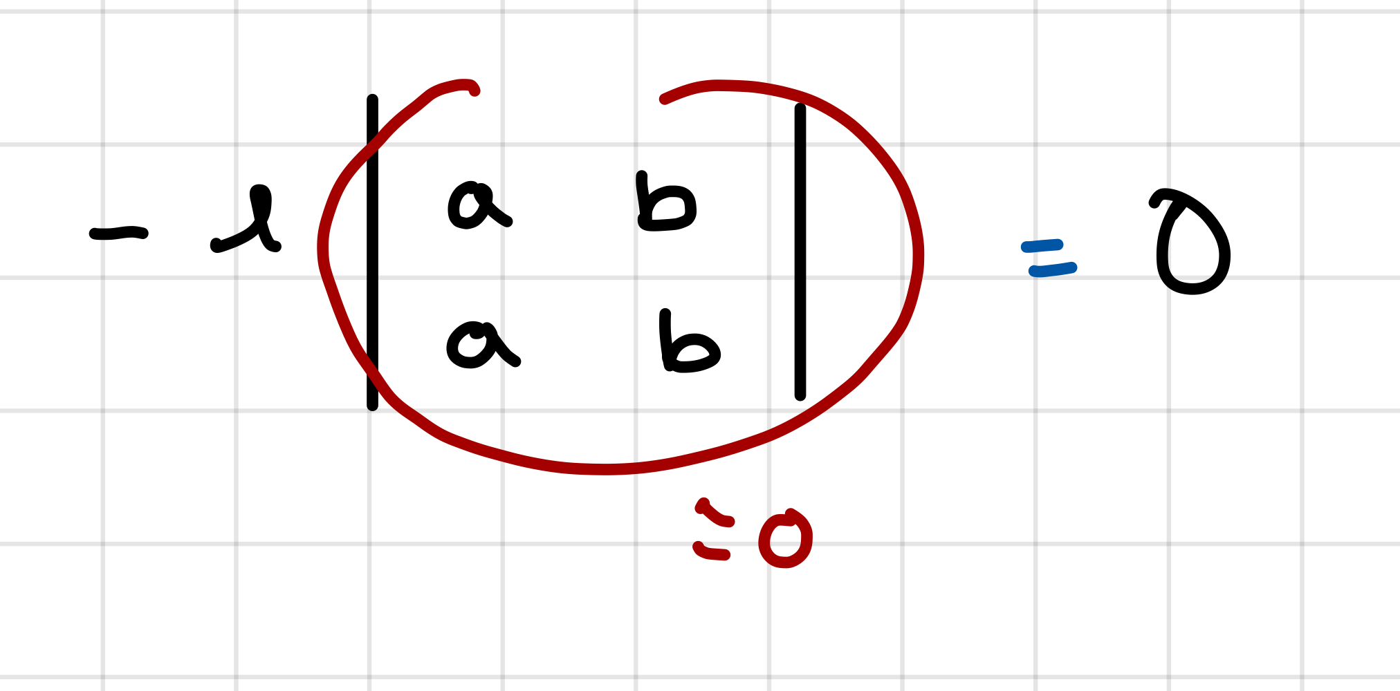 <p>The determinant of the matrix doesn’t change, since the cofactor of the mutation evaluates to zero</p>