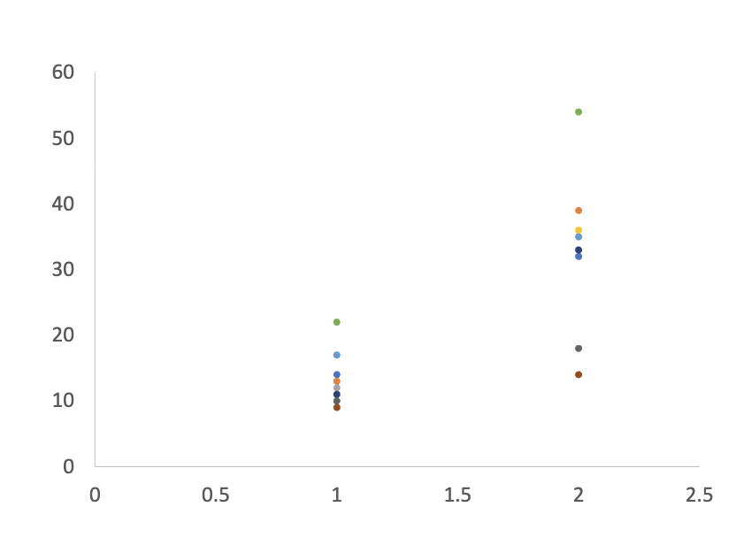 <p>what are the variables in this scatterplot&nbsp;</p>