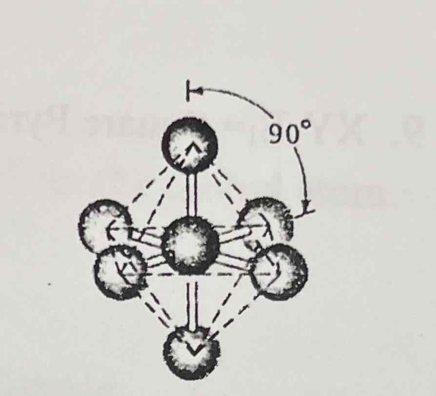 <p>Octahedron ≈90°</p>