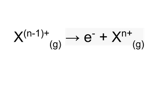 <p>You can remove all the electrons from an atom, leaving only the nucleus.</p><p>Each time you remove an electron, there’s a successive ionisation energy.</p>