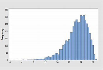 What kind of distribution is this
