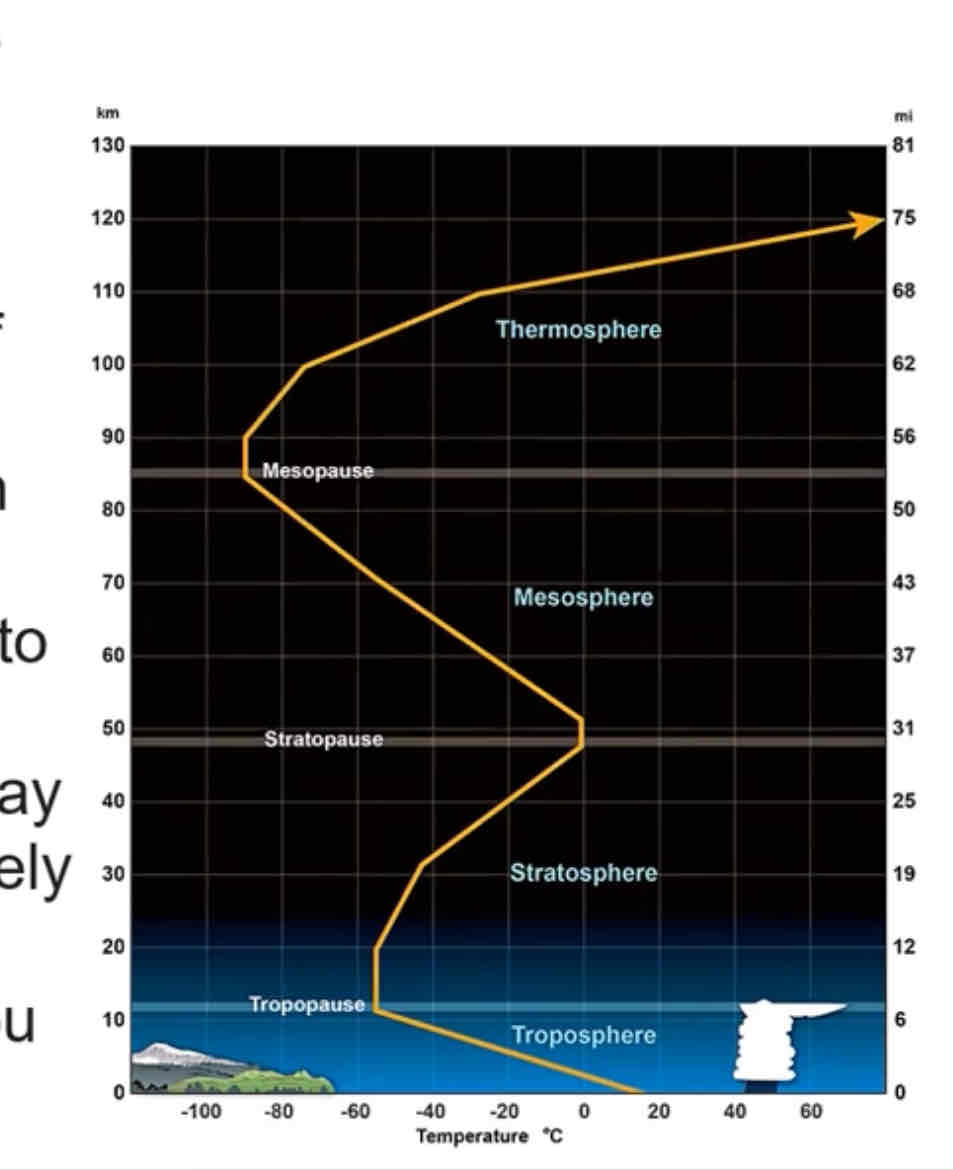 <p><span>Ozone molecules warm the ________ as they form</span></p>