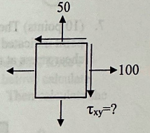 <p>The tensile yield stress of a material is 150 MP a. At a point on the surface of an implant made from that material, the normal stresses are estimated sigma x = 100 and sigma y = 50 MPa. Shear stress is unknown. According to the <strong>maximum principal stress failure theory</strong>, what is the highest shear stress in the unrotated coordinate system (tau xy) could be tolerated before failure?</p>