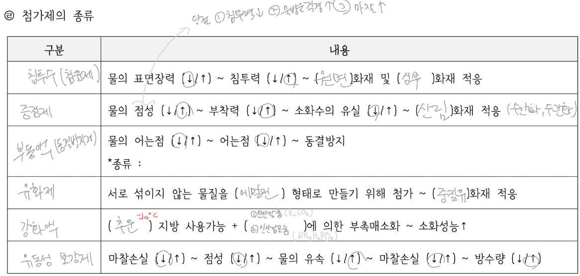 <p>이미지 첨부</p>