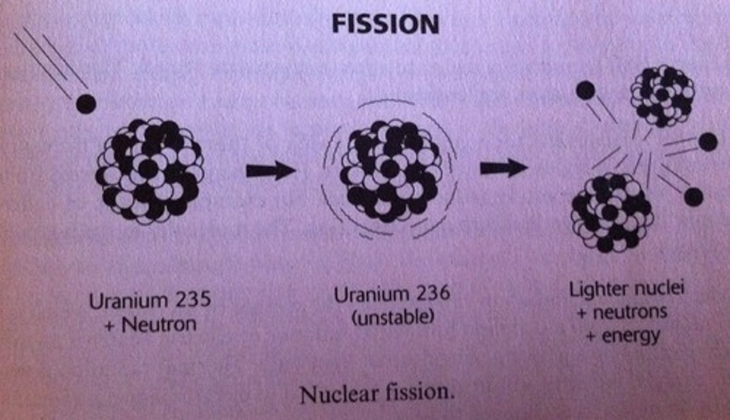 <p>comes from changes to the atom's nucleus: when the nucleus of an atom divides - energy is released. We use this to produce Nuclear Energy.</p>