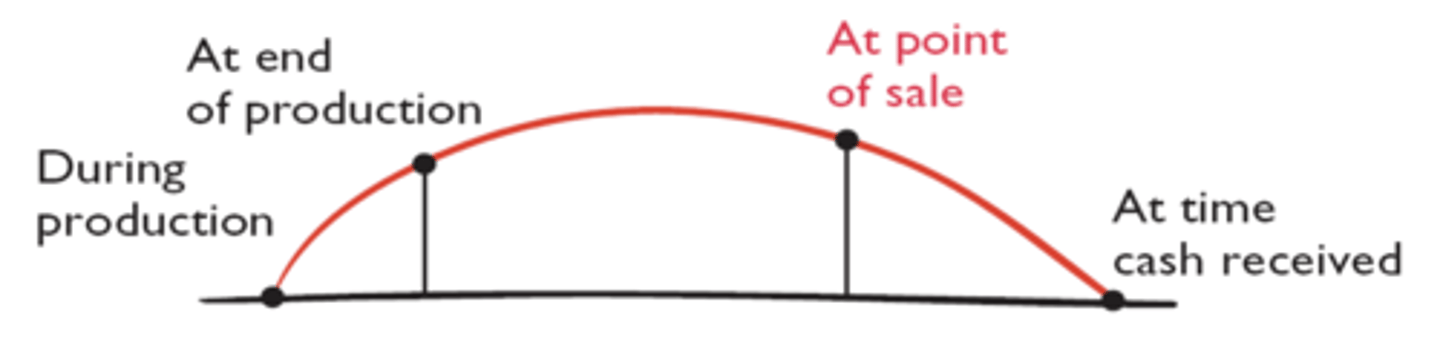 <p>Companies should recognize revenue in the accounting period in which it is earned:</p><p>- When the exchange takes place.</p><p>- When the earnings process is complete</p>