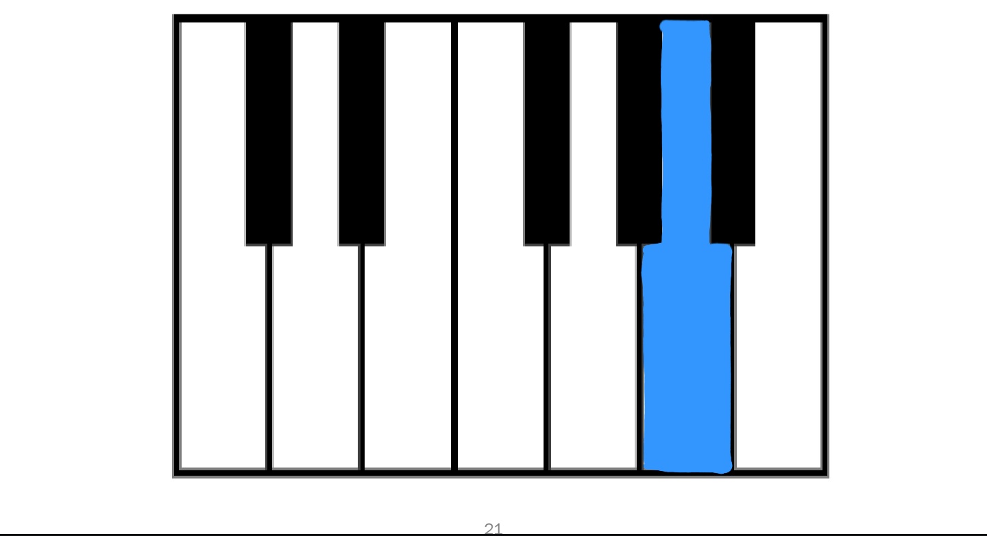 <p>Name that note</p>