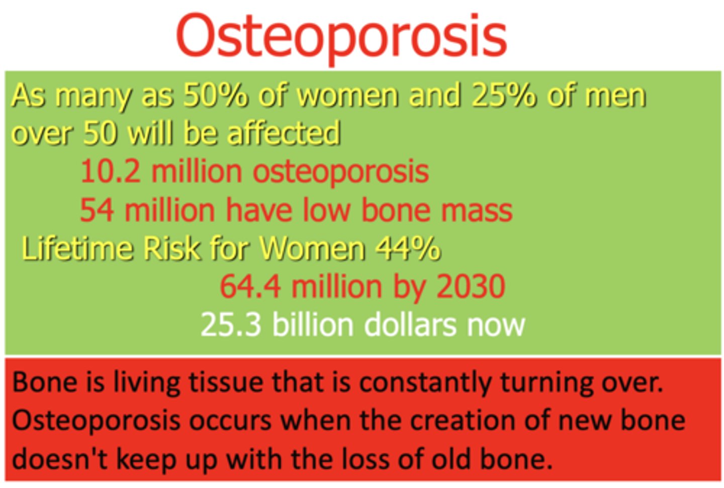 <p>Osteoporosis</p>