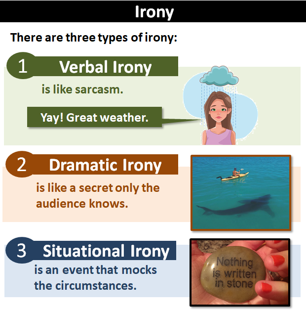 When one character or the audience is aware of something other characters are not aware of.