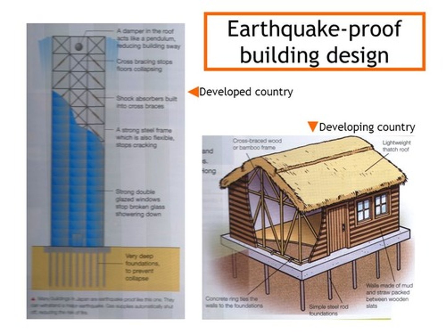 <p>- infrastructure/buildings built to withstand/resist a hazard like an earthquake,</p><p>- this can be done through building in mind of shaking (e.g:bridge) or be strengthened/modified(retrofitting),</p><p>- e.g: Japan</p>