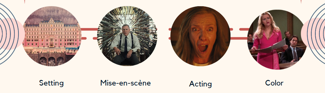 <p>These are codes that are used to convey a symbolic—rather than a literal—meaning. One example is the way a character's emotions are implied in a scene.</p>