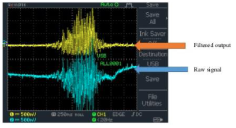 <ul><li><p>Band Pass Filtering</p><ul><li><p>High-pass filter: attenuates contents below a cut-off frequency; 5 Hz/10-20 Hz cut-off</p></li><li><p>Low-pass filter: attenuates contents above a cut-off frequency; 500 Hz cut-off</p></li></ul></li></ul><p></p>