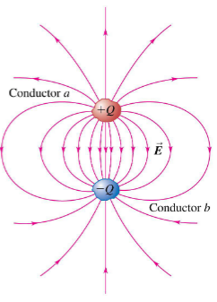 <p><span><span>The two conductors a and b are insulated from each other, forming a capacitor. You increase the charge on a to +2Q and increase the charge on b to –2Q, while keeping the conductors in the same positions. As a result of this change, the capacitance C of the two conductors</span></span></p><p><span><span>A. becomes four times as great.<br>B. becomes twice as great.<br>C. remains the same.<br>D. becomes half as great.<br>E. becomes one-quarter as great.</span></span></p>