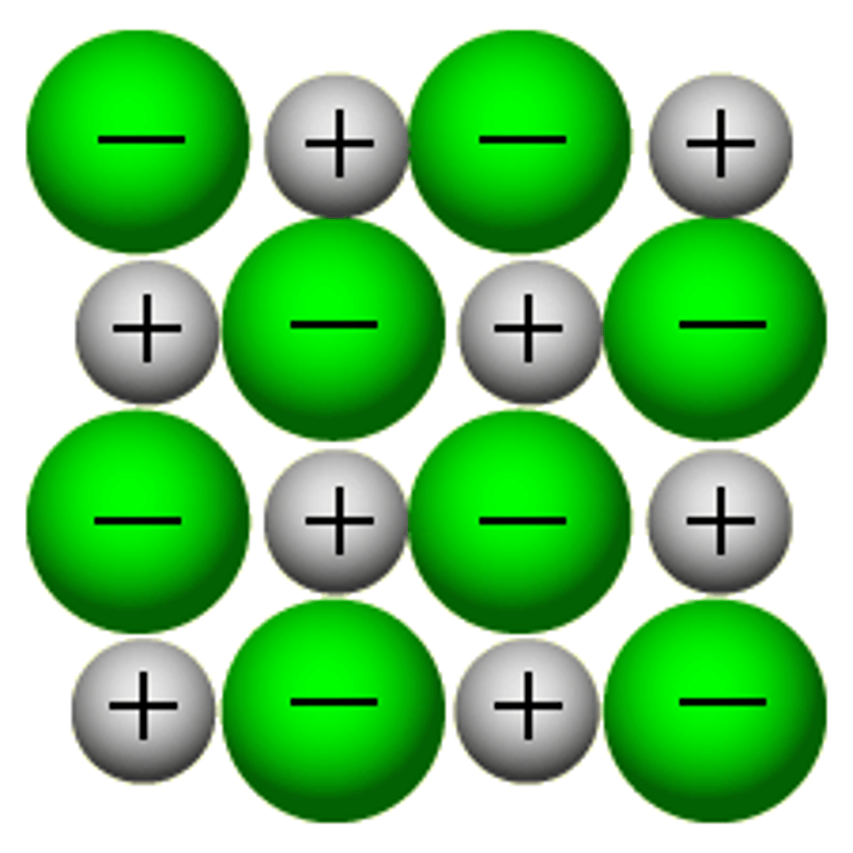 <p>Particles: cations and anions</p><p>Attractive Forces: very strong electrostatic attractions between ions</p><p>Bond type: ionic bond</p>