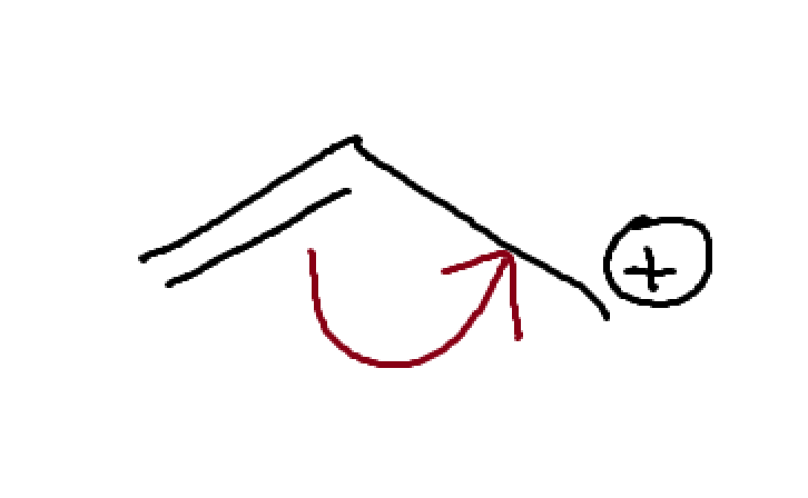 <p>Allylic carbocation</p>