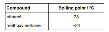 <p>Methoxymethane (CH<sub>3</sub>OCH<sub>3</sub>) is an isomer of ethanol. The table shows the boiling points of ethanol and methoxymethane.</p><p>In terms of the intermolecular forces involved, explain the difference in boiling points. (3)&nbsp;</p>