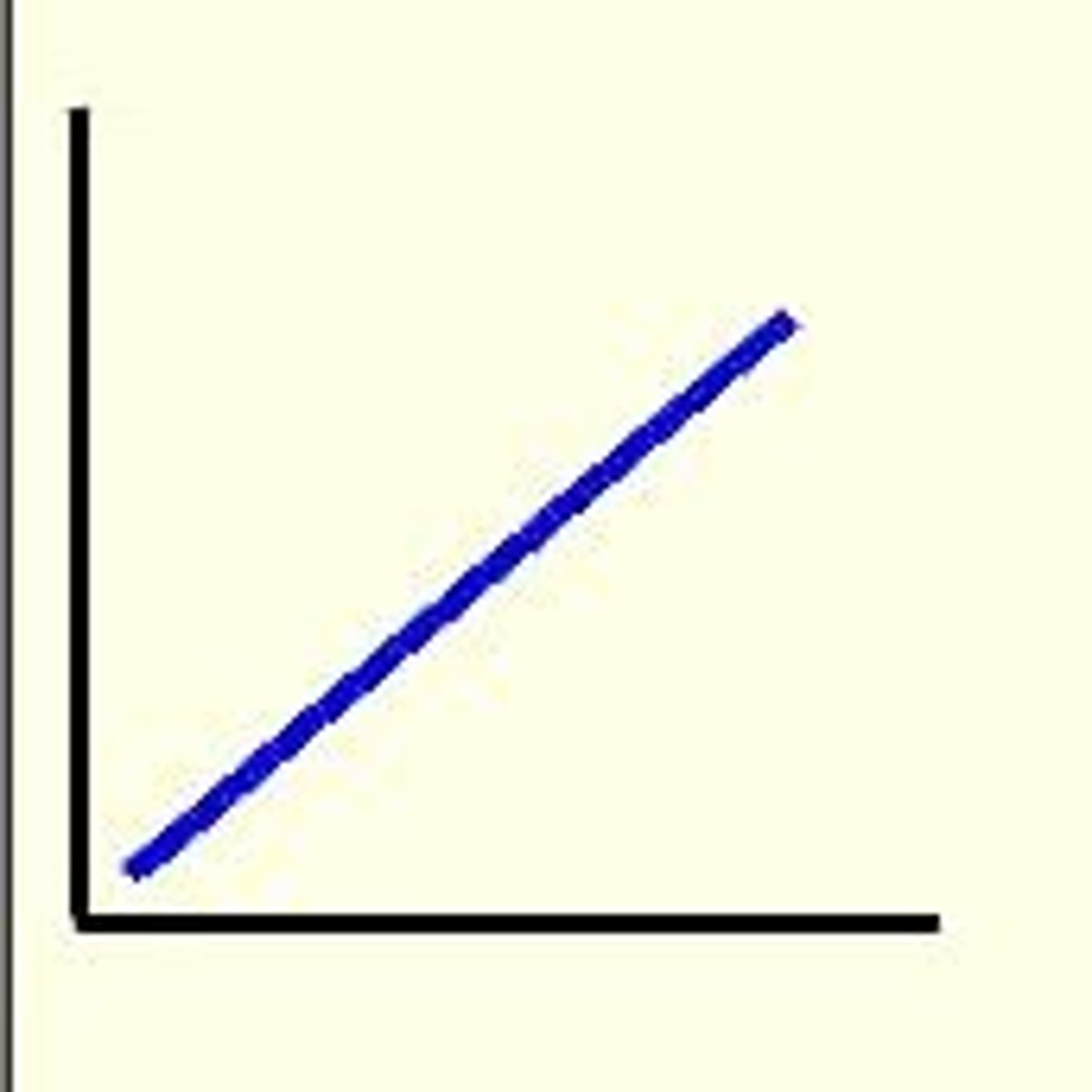 <p>v-t graph</p>