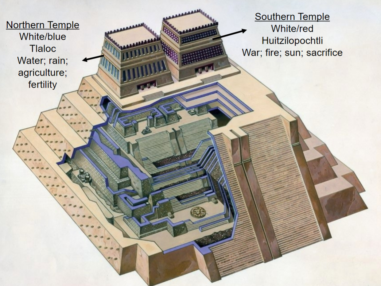 <p><strong>Templo Mayor: </strong>Form</p>