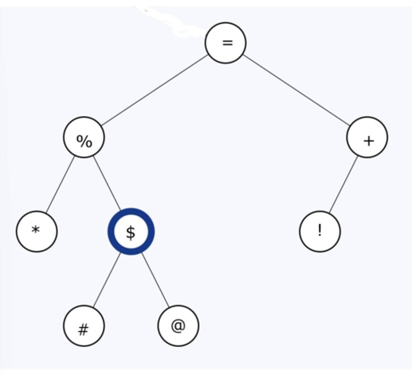 <p>What is the "pre-order" traversal of this tree?</p>