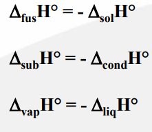 <p>fusion = - Liquéfaction </p><p>sublimation = - condensation</p><p>Vaporisation = - liquéfaction</p>