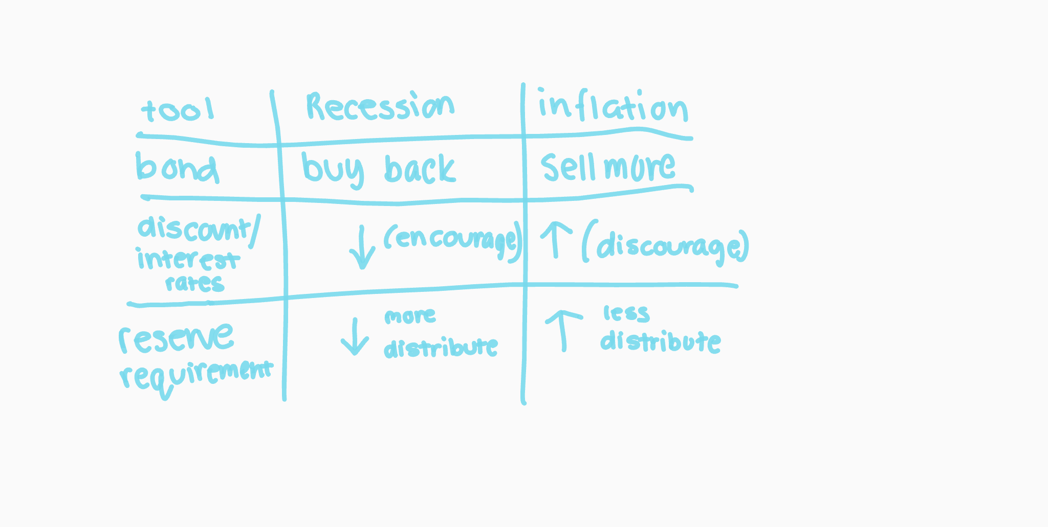 the government’s adjusting the money supply and interest rates to influence changes in the economy.