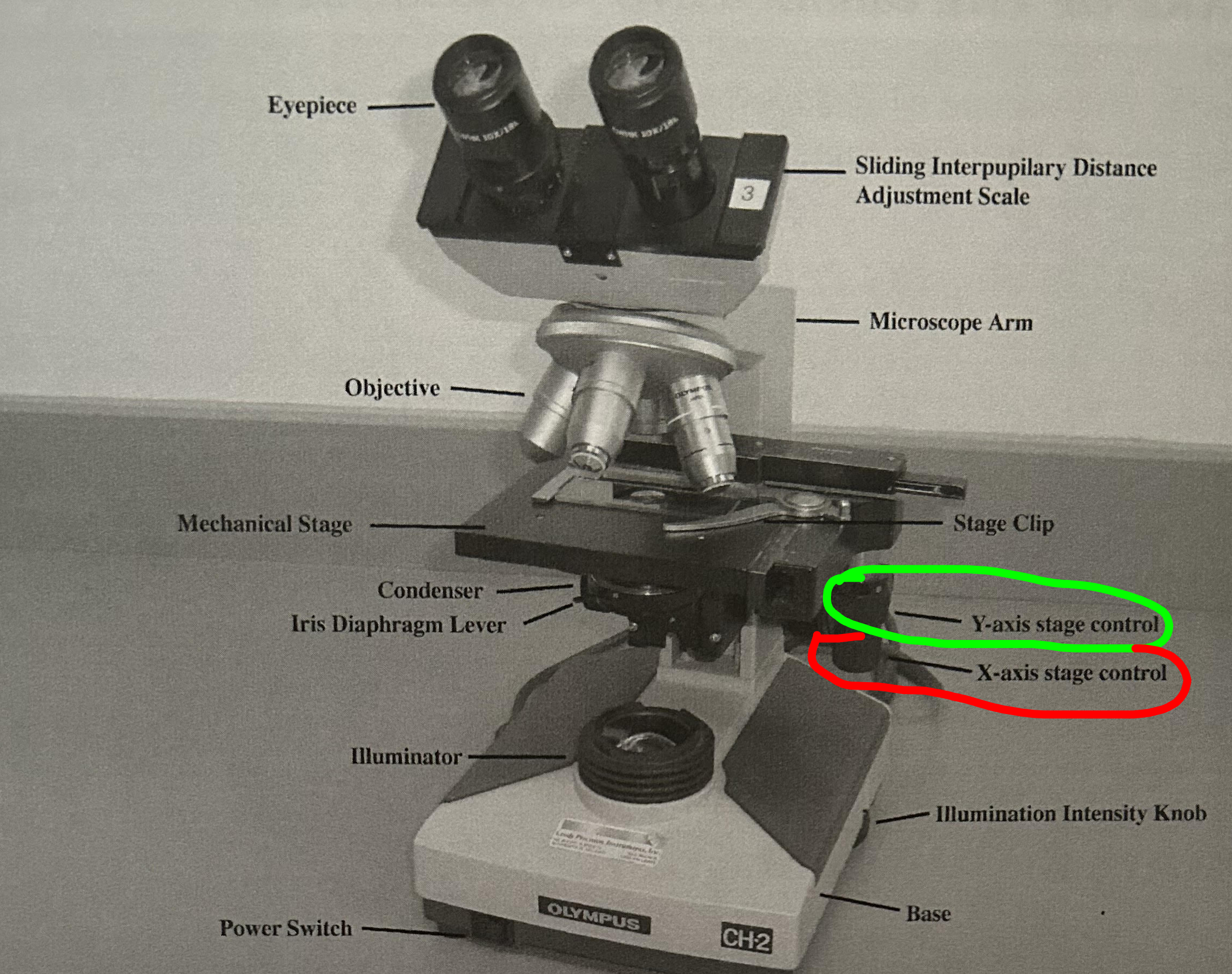 <p><span>X &amp; Y Stage Controls</span></p>