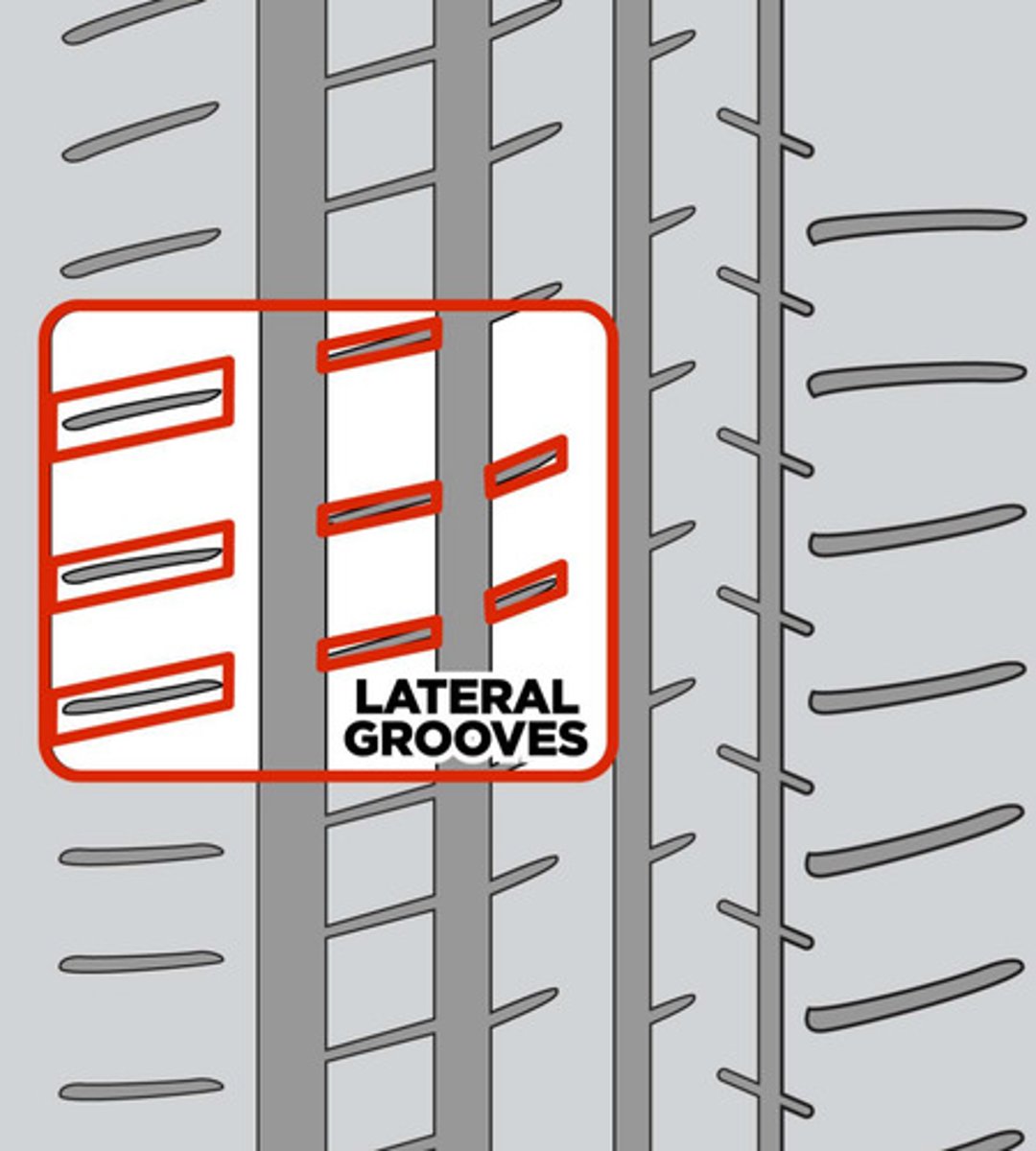 <p>major grooves molded across the tire</p>