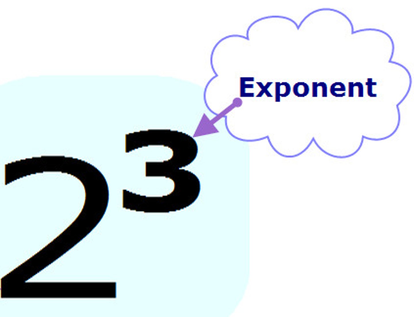 <p>the number that tells how many times the base is used as a factor</p>