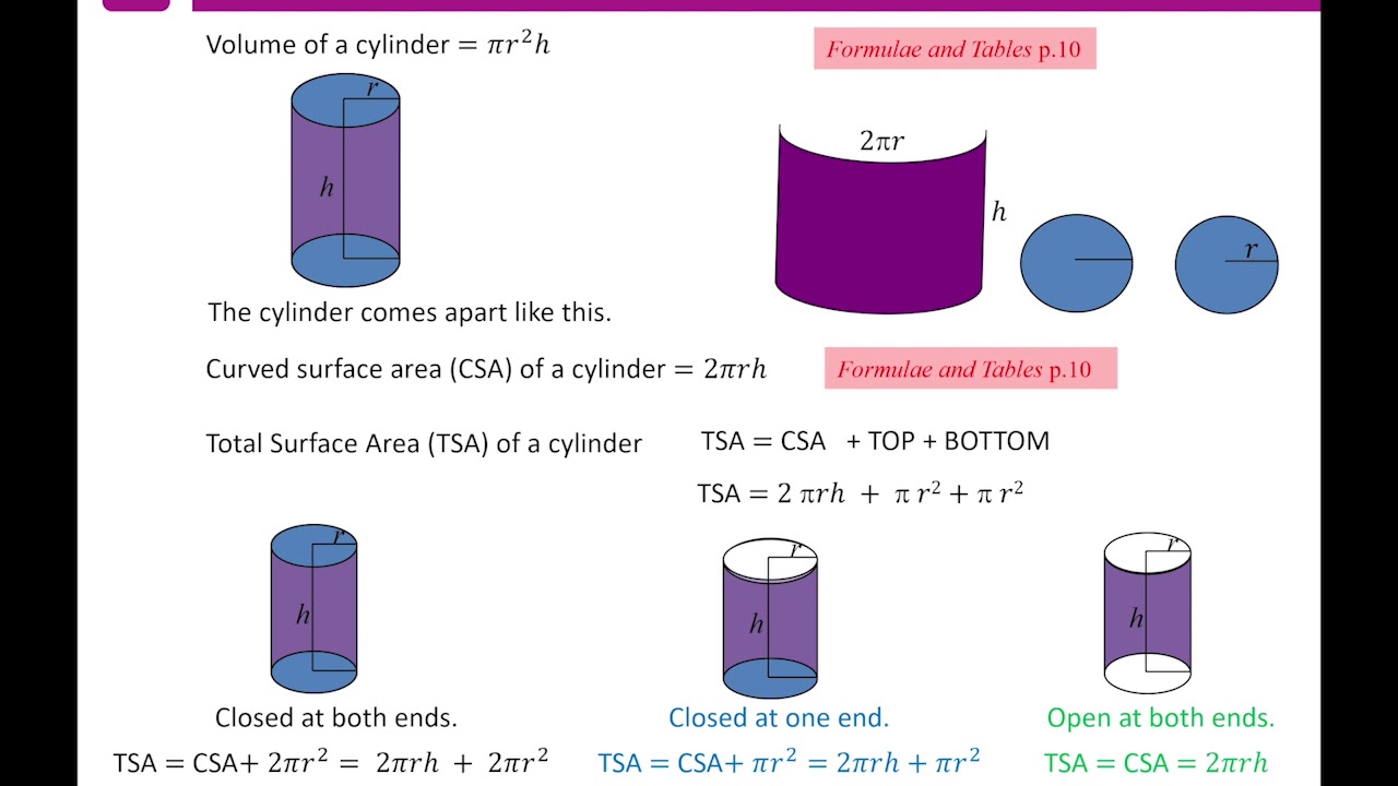<p>What is the formula for surface area of a cylinder with one end (open can)?</p>
