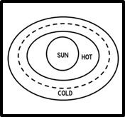 <p>Which step number in solar system formation is this?</p>