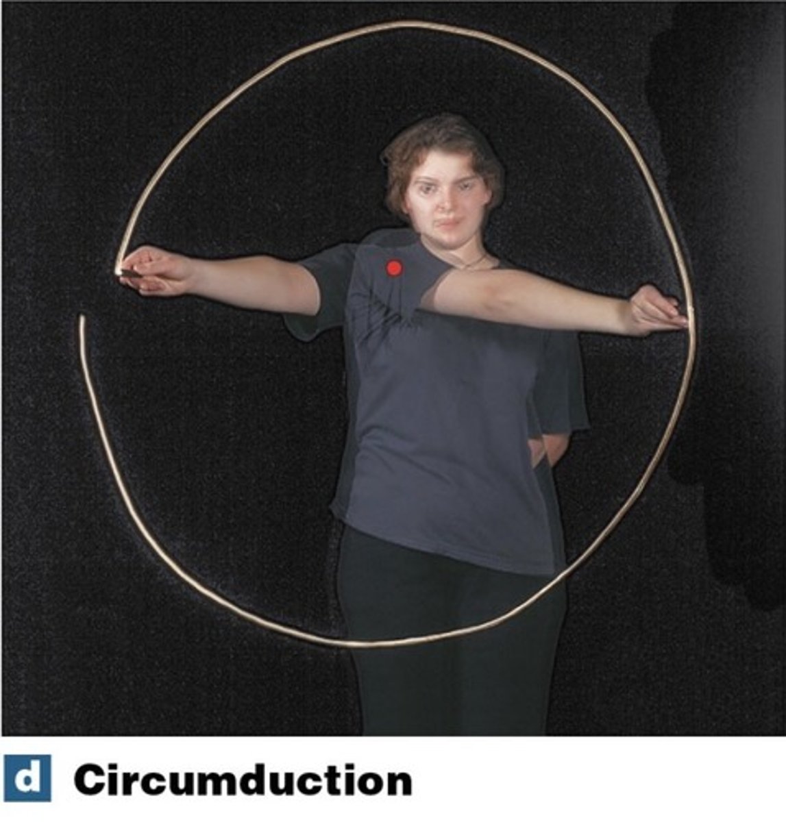 <p>moving the arm in a circle around the shoulder</p>