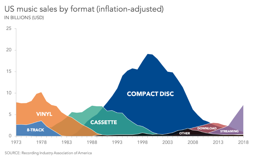 <p>Combined area showing overall change.</p>