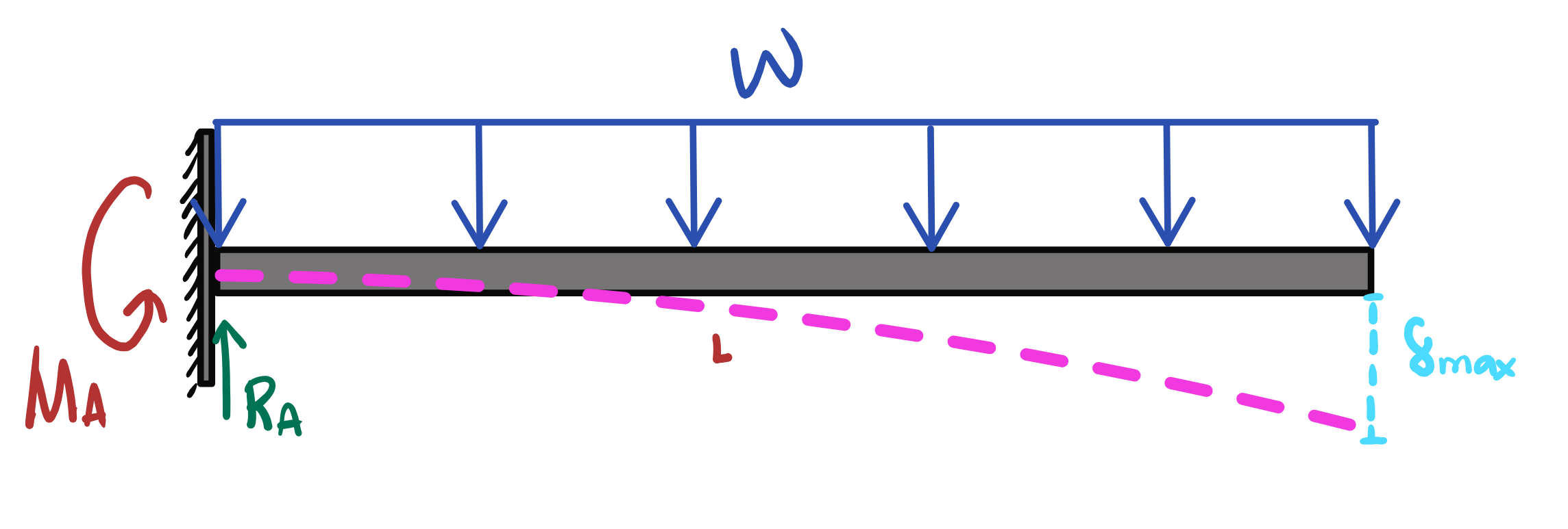 <p>Maximum Deflection </p>