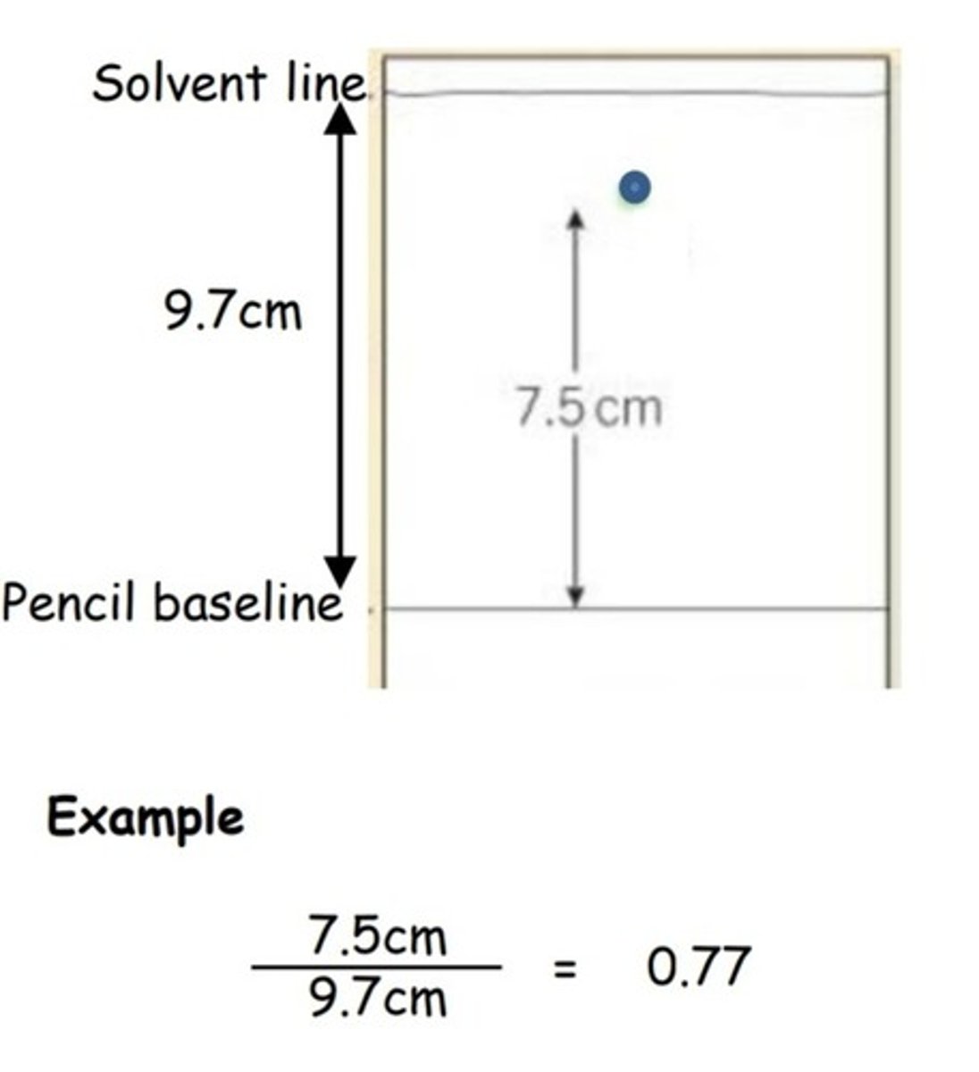 <p>distance moved by substance/distance moved by solvent</p>