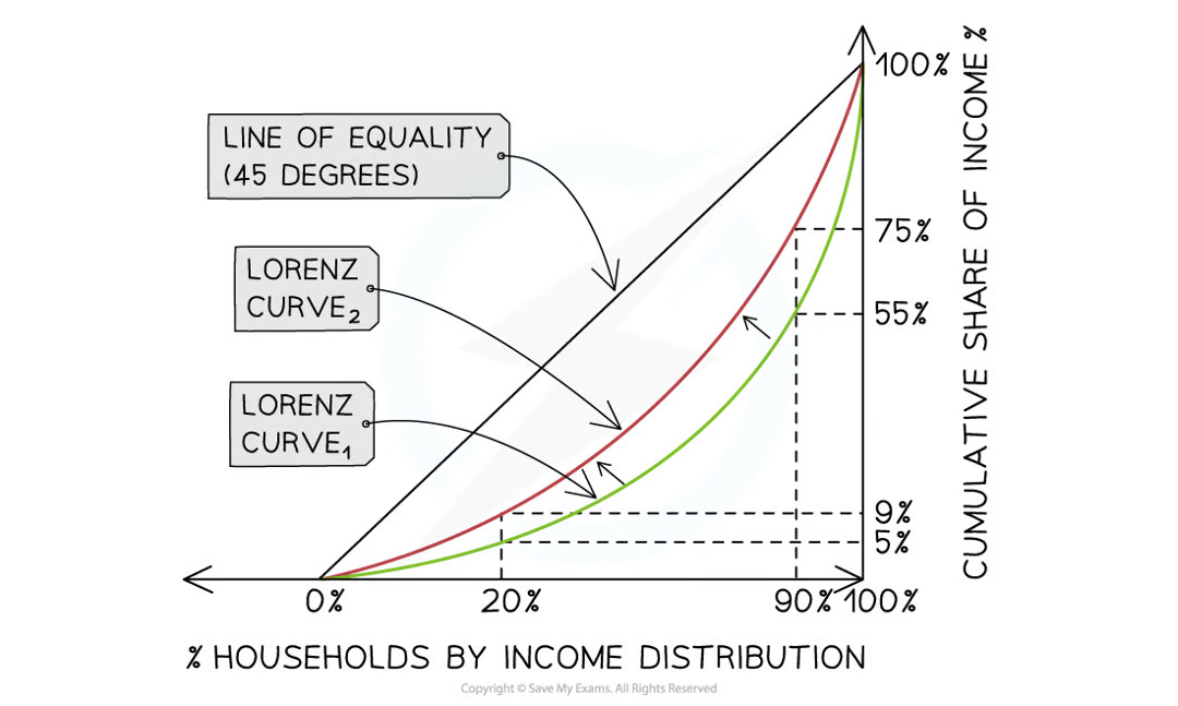 <p>What is the analysis for this diagram?</p>
