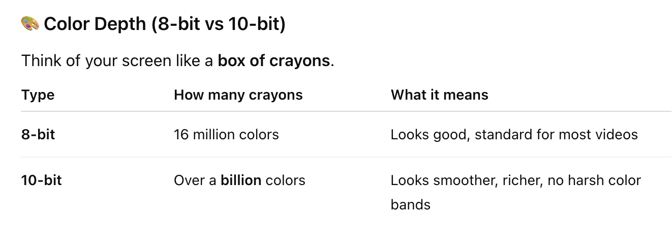 <p>10-bit has FAR more colors → smoother gradients, no banding</p>
