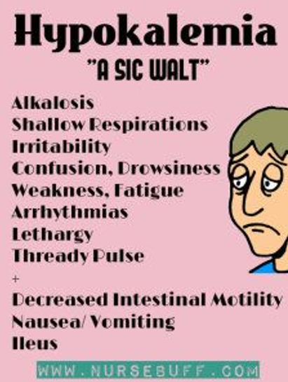 <ul><li><p><strong>Serum K+ <u>below 3.5</u> mmol/L</strong></p></li><li><p><strong>Causes:</strong></p><ul><li><p>No potassium in IVF</p></li><li><p>Loss of gastric secretions</p></li><li><p>Diuretics</p></li><li><p>Low potassium diet</p></li></ul></li><li><p><strong>Symptoms:</strong></p><ul><li><p>Muscle weakness</p></li><li><p>Respiratory distress</p></li><li><p>Decreased cardiac output</p></li></ul></li><li><p><strong>Management:</strong></p><ul><li><p>High potassium diet</p></li><li><p>IVF with potassium</p></li><li><p>Monitor urine output, cardiac, and respiratory function.</p></li></ul></li></ul><p></p>