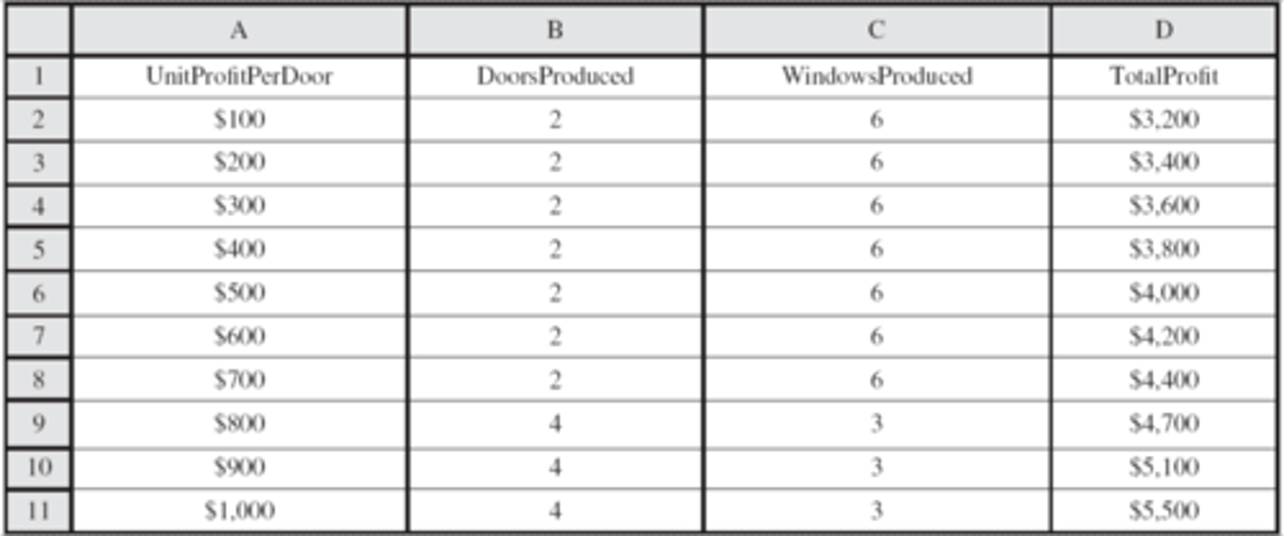 <p>This is an example of a</p>