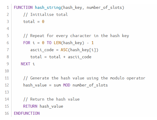 <p><span><span>Not all key values are simple integers so the hash function will need to do more processing. if the key contains characters, then they need to be converted into their ASCII values and added together, for&nbsp;example, </span></span>A5RD would have ASCII values<strong> </strong><span style="font-family: KaTeX_Main, &quot;Times New Roman&quot;, serif; line-height: 1.2; font-size: 1.1em;"><span>65</span></span><span><span> + </span></span><span style="font-family: KaTeX_Main, &quot;Times New Roman&quot;, serif; line-height: 1.2; font-size: 1.1em;"><span>53</span></span><span><span> + </span></span><span style="font-family: KaTeX_Main, &quot;Times New Roman&quot;, serif; line-height: 1.2; font-size: 1.1em;"><span>82</span></span><span><span> + </span></span><span style="font-family: KaTeX_Main, &quot;Times New Roman&quot;, serif; line-height: 1.2; font-size: 1.1em;"><span>68</span></span><span><span> = </span></span><span style="font-family: KaTeX_Main, &quot;Times New Roman&quot;, serif; line-height: 1.2; font-size: 1.1em;"><span>268.</span></span></p>