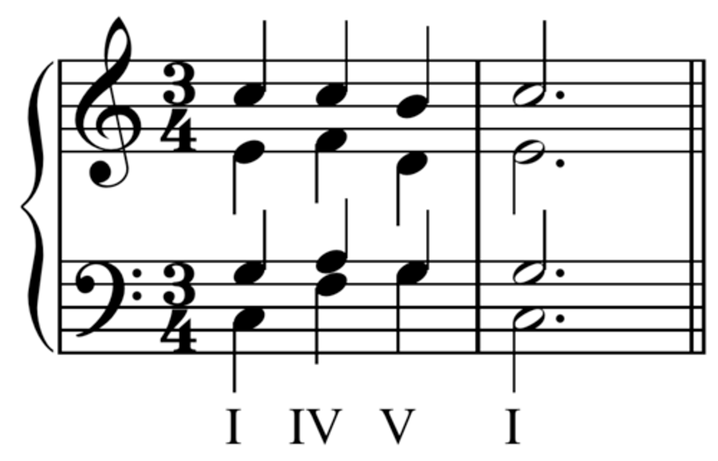 <p>the sequence of chords in a piece</p>