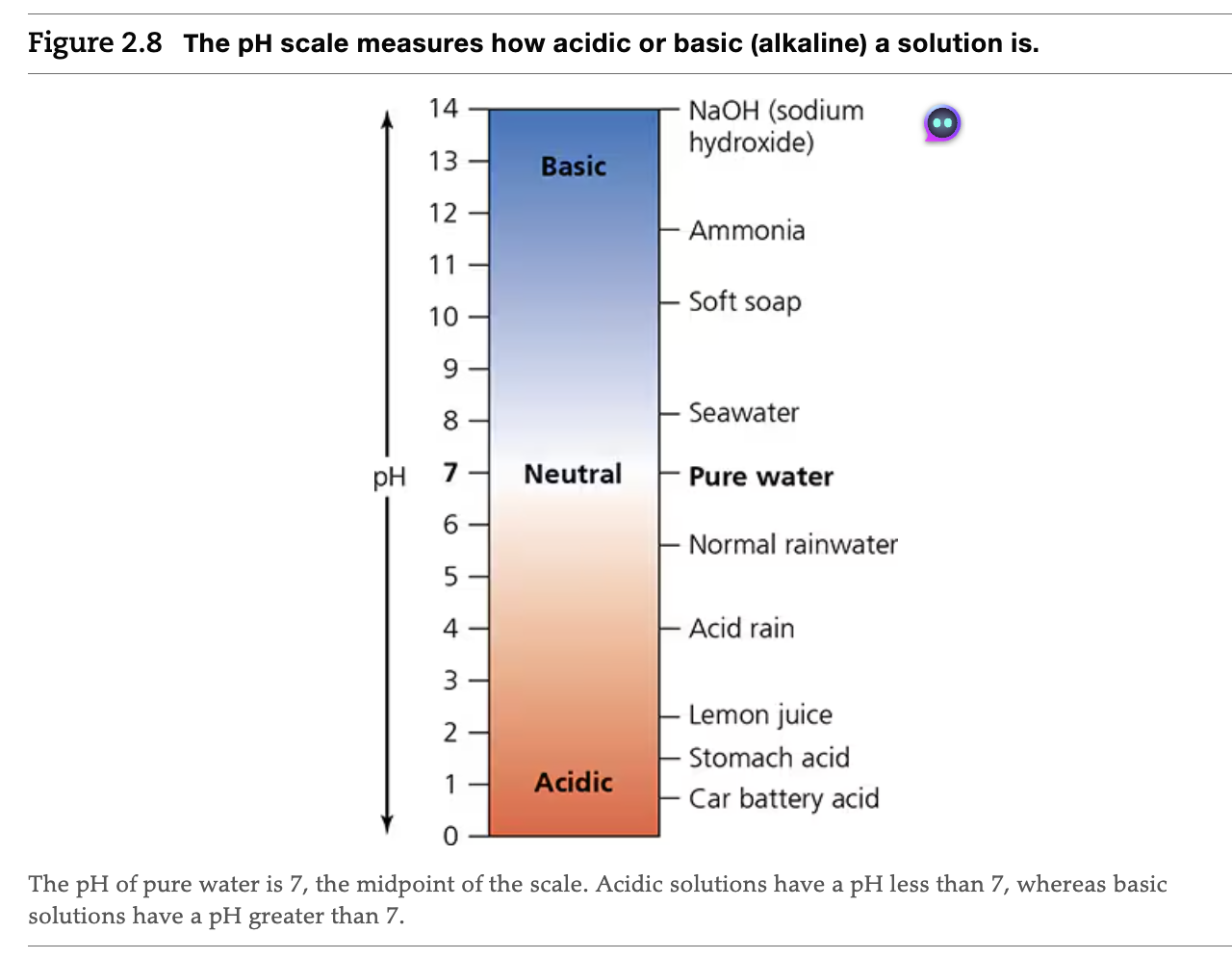 <p>Each # = 10x H<sup>+ </sup>ion concentration (from 5-7, 100x increase in H<sup>+</sup>&nbsp;concentration</p>