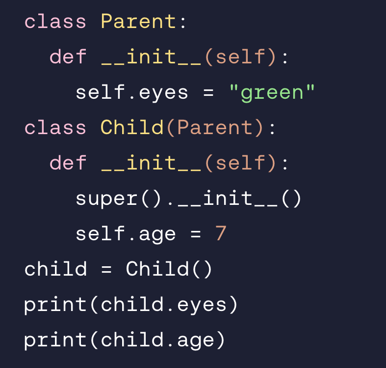 <p>Inheritance. Inheritance lets us create classes that have different properties and behaviours without coding each one from scratch.</p><p>Here we see that the  C⁠h⁠i⁠l⁠d⁠  class is inheriting the  P⁠a⁠r⁠e⁠n⁠t⁠  class because it's inside the parentheses after the class name.</p>