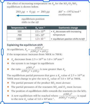 <p>If temp increases the system is no longer in equilibrium as the new equation for Kp is greater than the original Kp value. So the equilibrium partial pressures that gave the original Kp value must change to give a new value at a different temperature. The partial pressure of the reactants would increase and the partial pressure of the products would decrease so the position of equilibrium would shift to the left and a new equilibrium will be reached with a different Kp value</p>