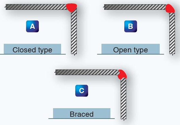 <p>Figure 5-44A used where the load stress is not important</p><p></p><p>The type shown in Figure 5-44B is used on heavier metals, and filler rod is added for roundness and strength</p><p></p><p>If a higher stress is to be placed on the corner, the inside is reinforced with another weld bead. Figure 5-44C]</p>