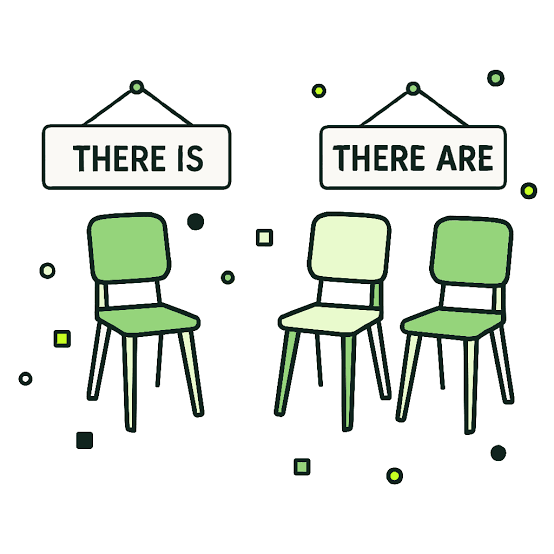 <p>There is/there are<br>There is a cat in the garden.</p>