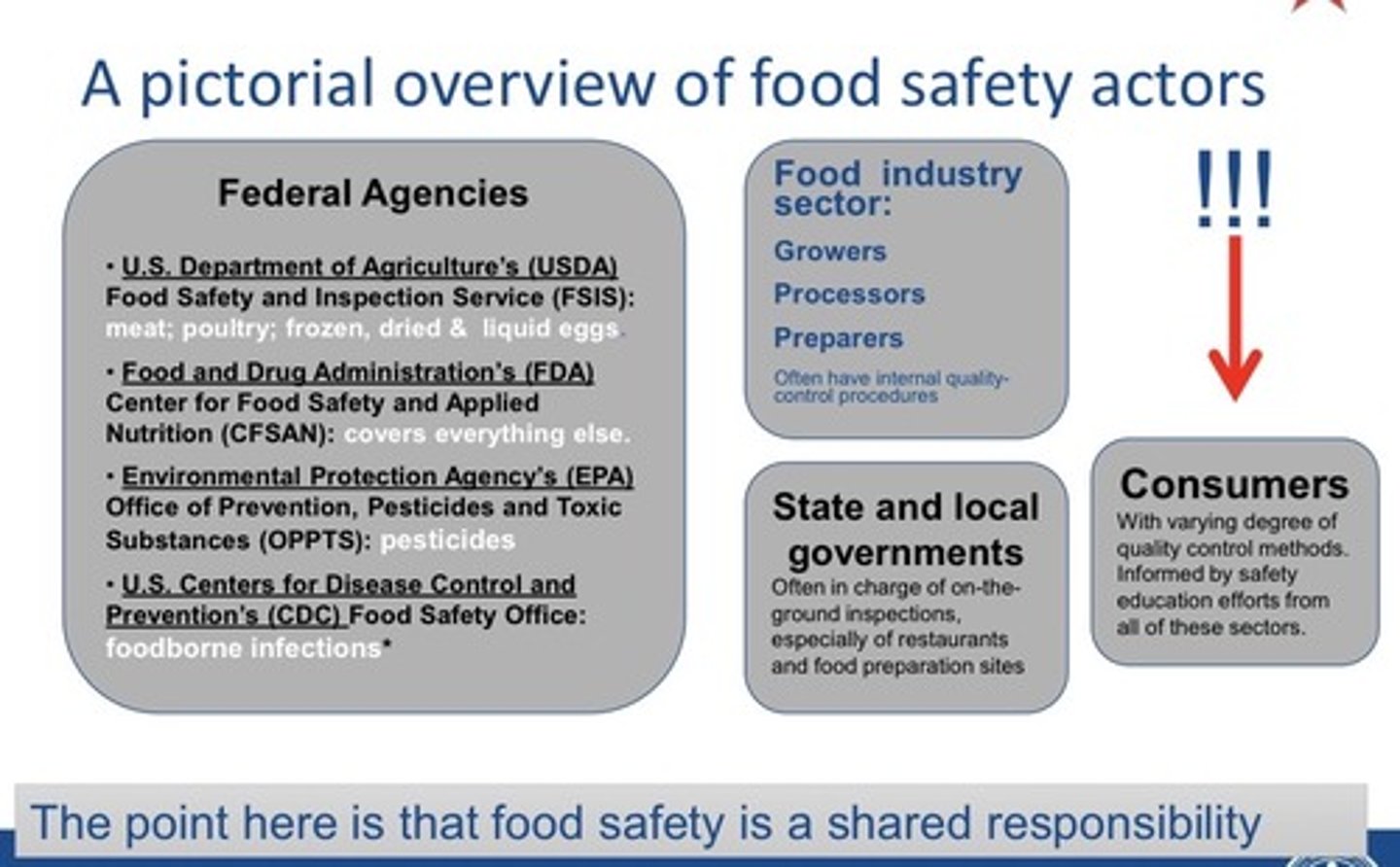 <p>Review this pictorial overview</p>
